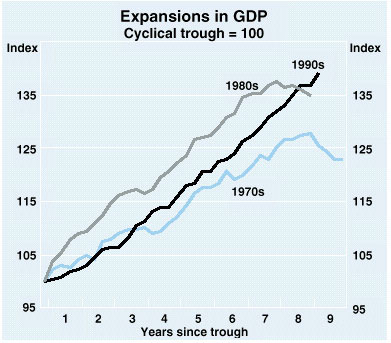australian economy demeanor