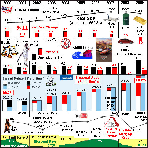 Play Economics: A Review of the Most Popular Online Econ Games