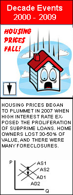 Housing Crisis